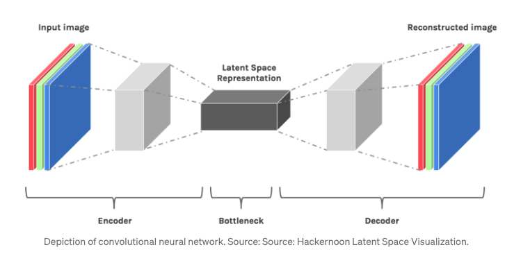 latent-space