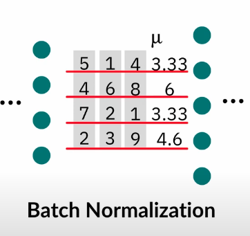 layer norm