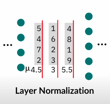 layer norm