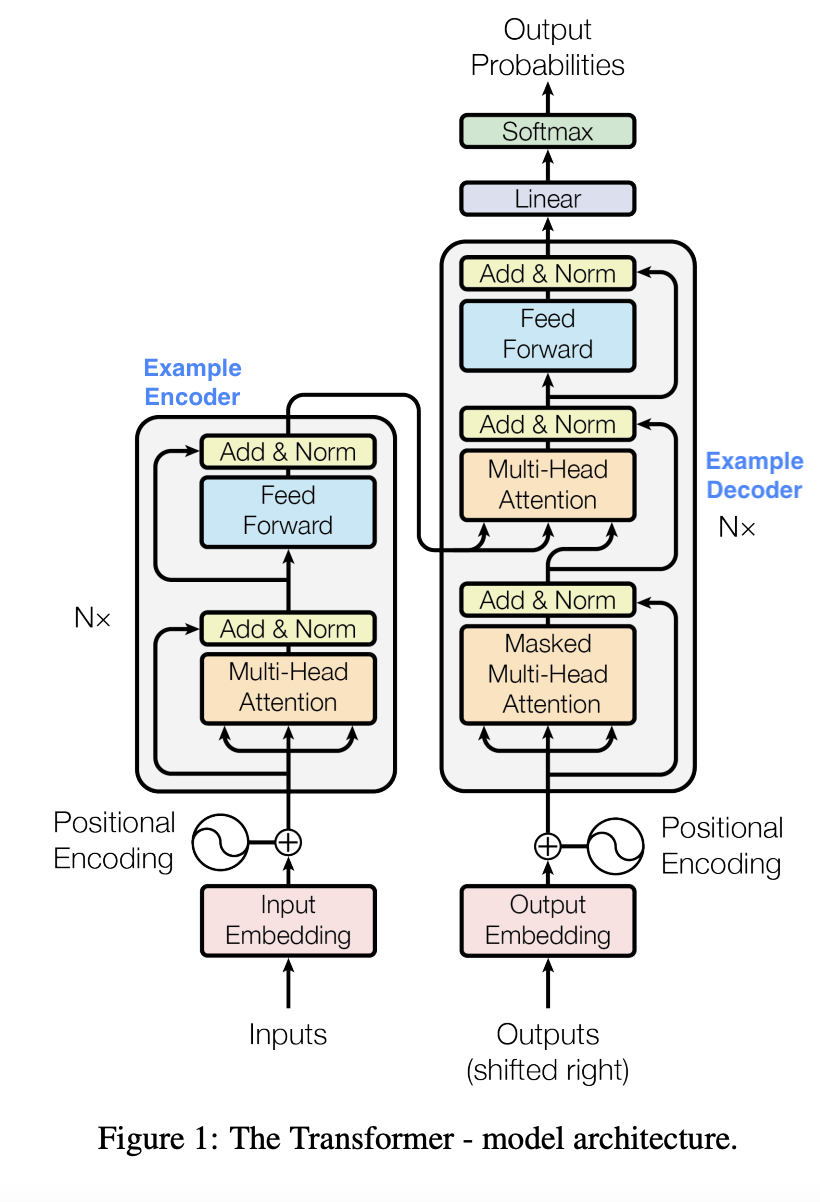 transformer-model