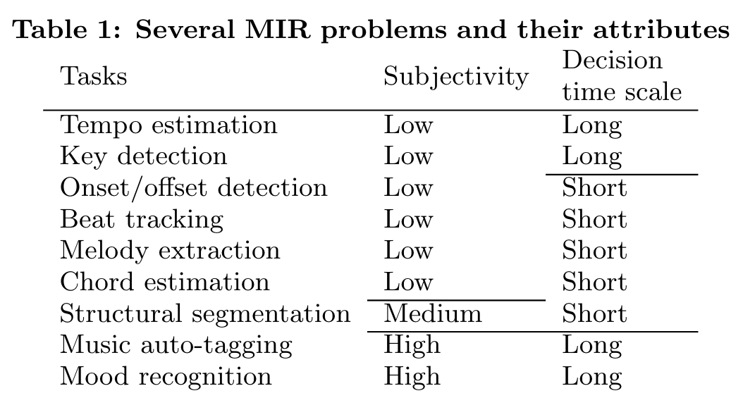 mir problems