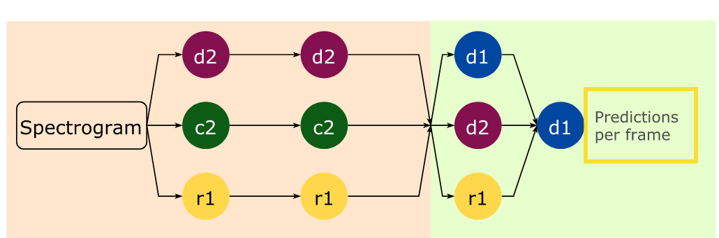 neural network structure